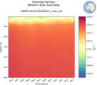 Time series of Western Ross Sea Deep Potential Density vs depth